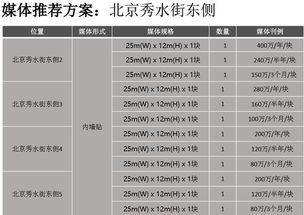 北京秀水街户外大牌广告代理发布